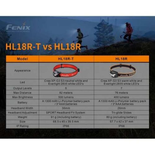 Frontal Fenix HL18R-T